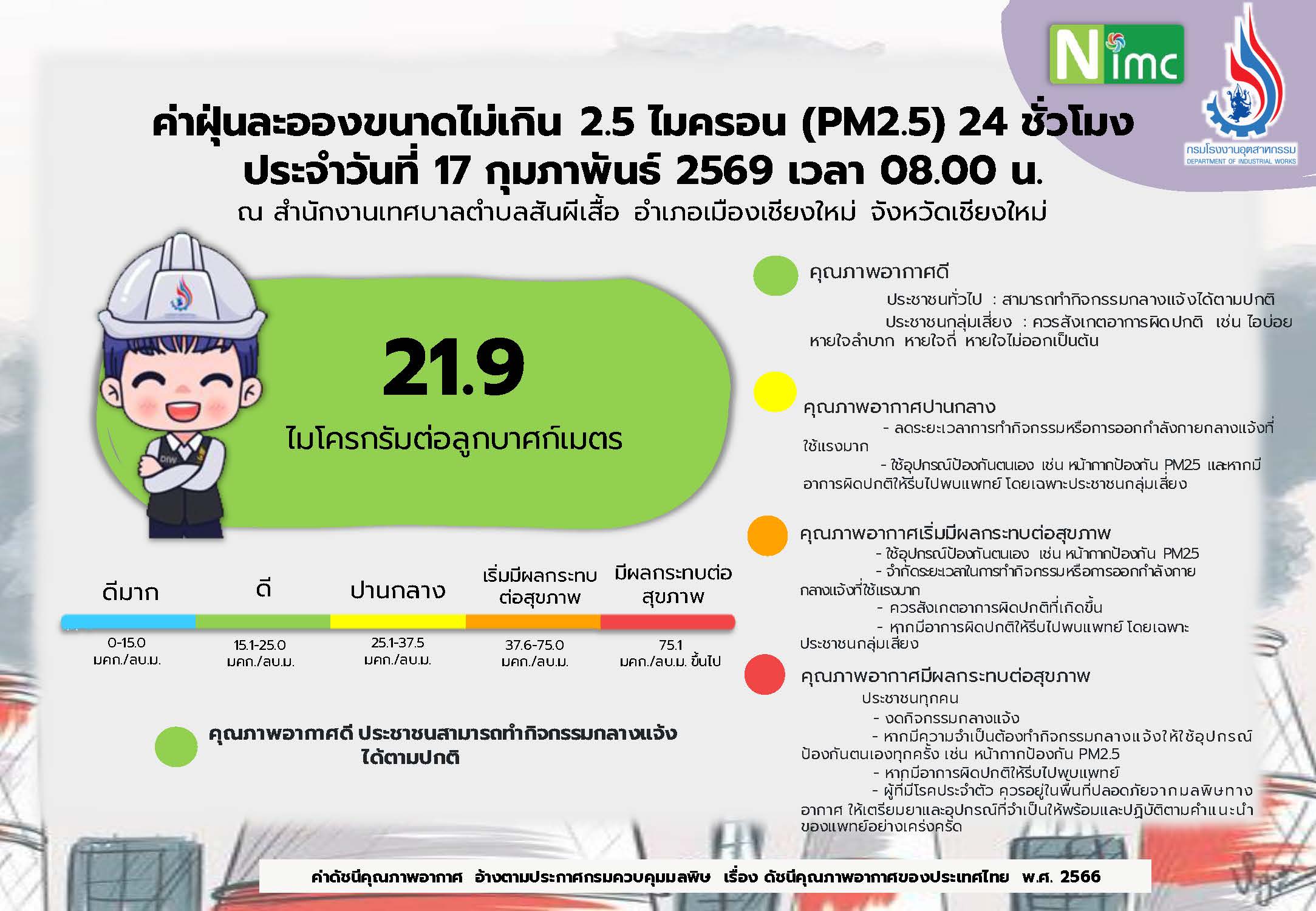 รายงานผลการตรวจวัดฝุ่นละอองขนาดไม่เกิน 2.5 ไมครอน (PM2.5) จาก เครื่องตรวจวัดฝุ่นละอองขนาดไม่เกิน 2.5 ไมครอนแบบอัตโนมัติ จุดตรวจวัดบริเวณ สำนักงานเทศบาลตำบลสันผีเสื้อ ประจำวันที่ 17 กุมภาพันธ์ 2569