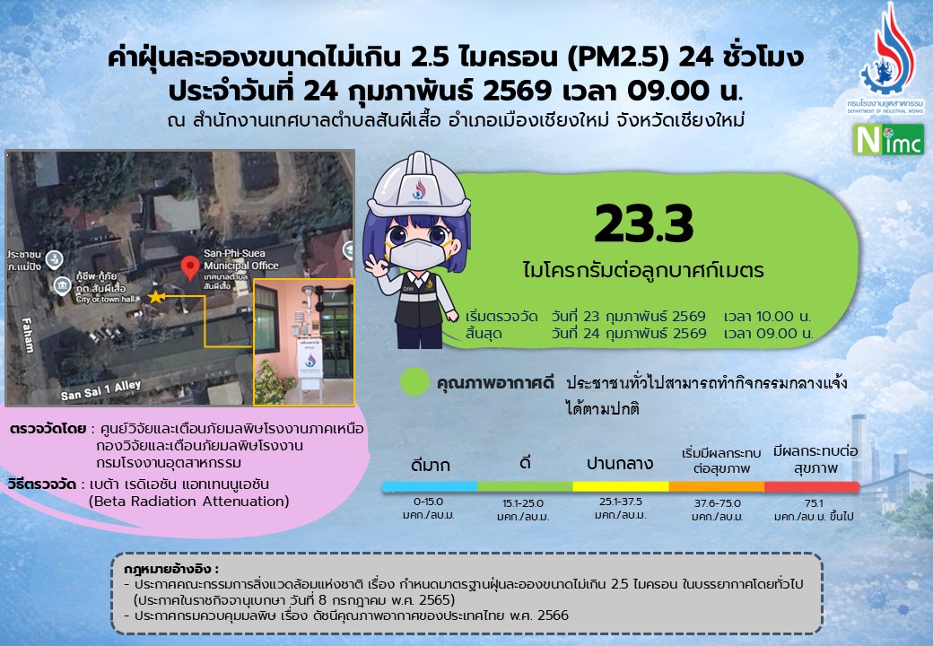 รายงานผลการตรวจวัดฝุ่นละอองขนาดไม่เกิน 2.5 ไมครอน (PM2.5)ประจำวันที่ 24 กุมภาพันธ์ 2569 เวลา 09.00 น. (ช่วง 23 ก.พ. 2569 เวลา 10.00 น. ถึง 24 ก.พ. 2569 เวลา 09.00 น.)